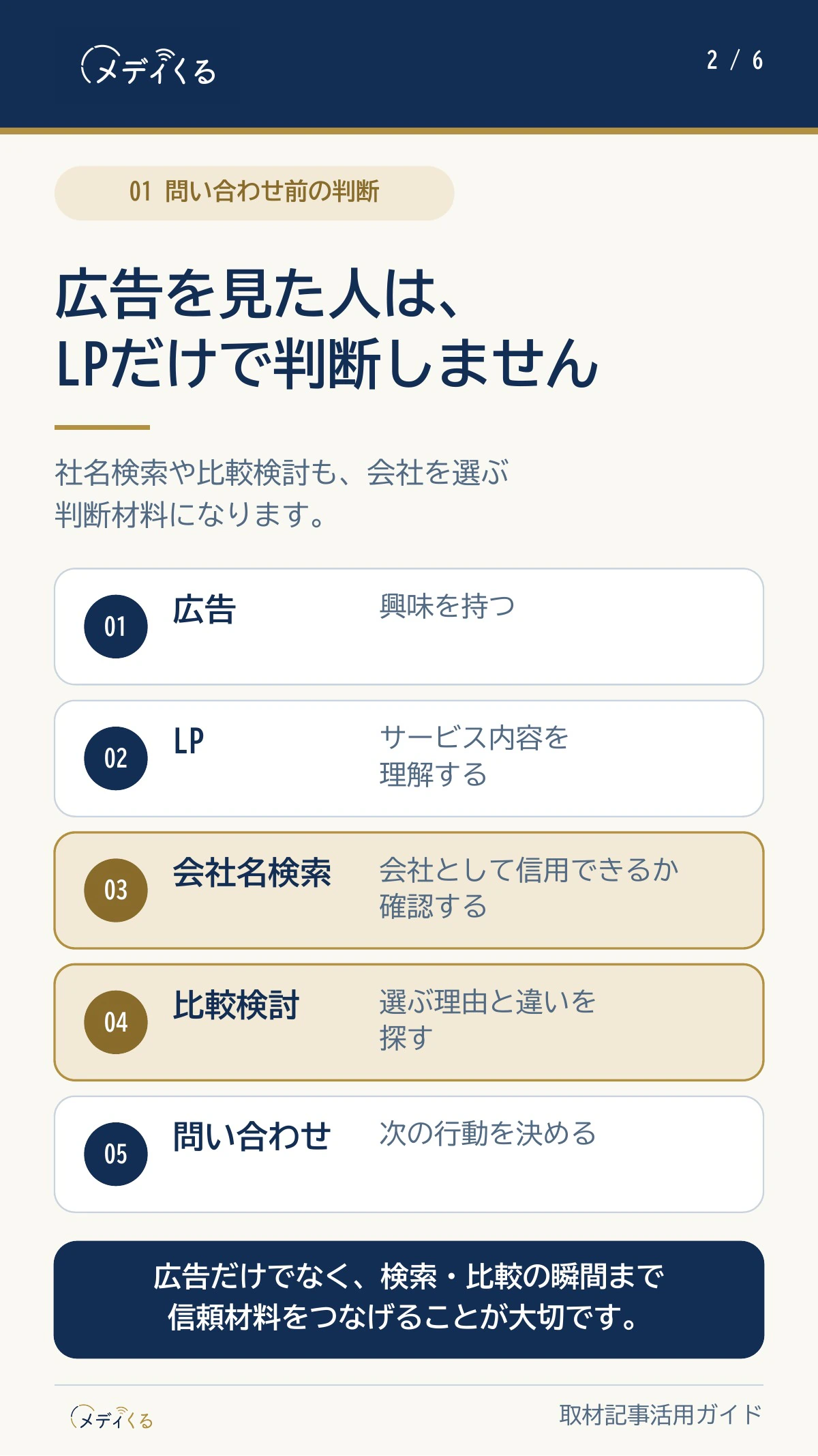 広告から問い合わせまでの判断の流れを説明する取材記事活用ガイドの一部