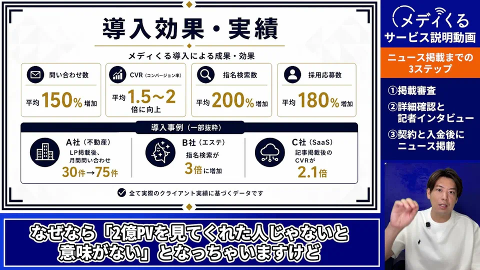 掲載してから、記事はどう活きる?を説明する動画の一場面